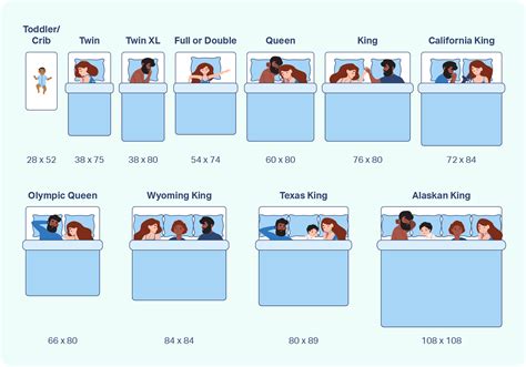 Bed Mattress Size Comparison